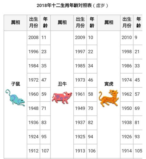 生肖屬|生肖對應到哪一年？十二生肖年份對照表輕鬆找（西元年、民國年）